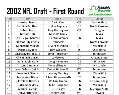 2002 nfl draft list.